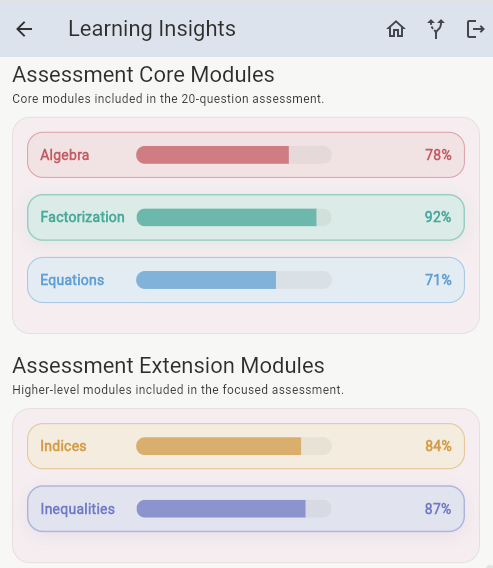 Algebreezy assessment core modules screen